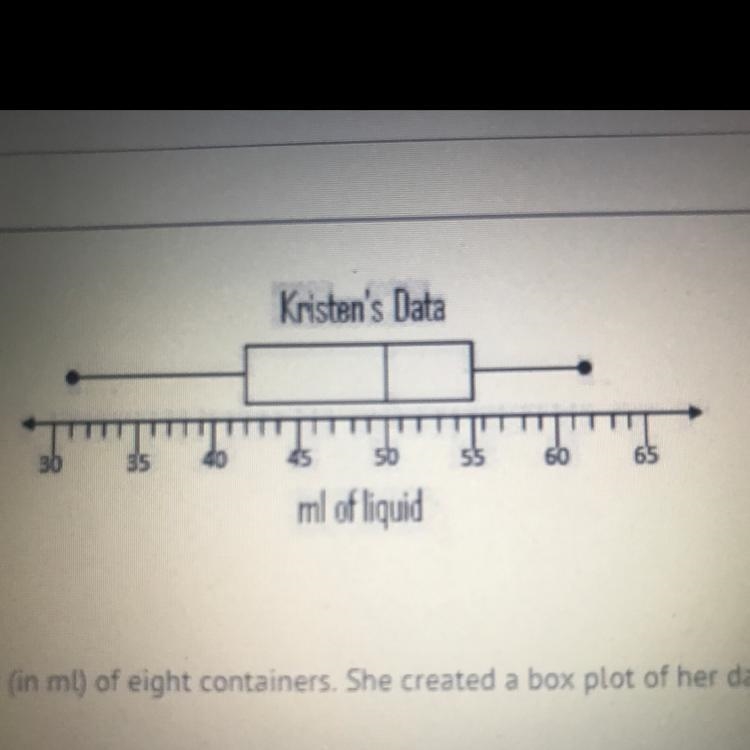 Kristen recorded the amount of liquid (in ml) of eight containers. She created a box-example-1