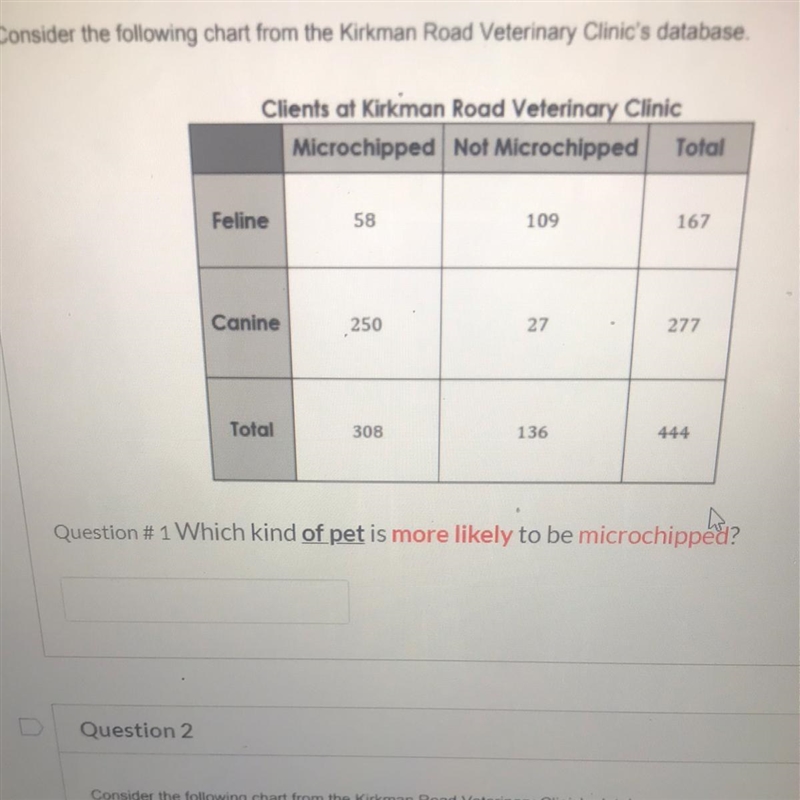 Which kind of pet is more likely to be microchipped-example-1