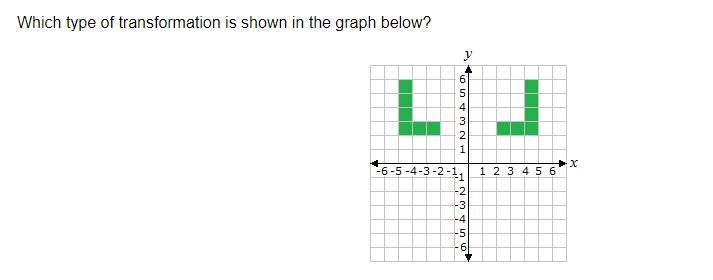 Which type of transformation is shown in the graph below? Please help A. dilation-example-1