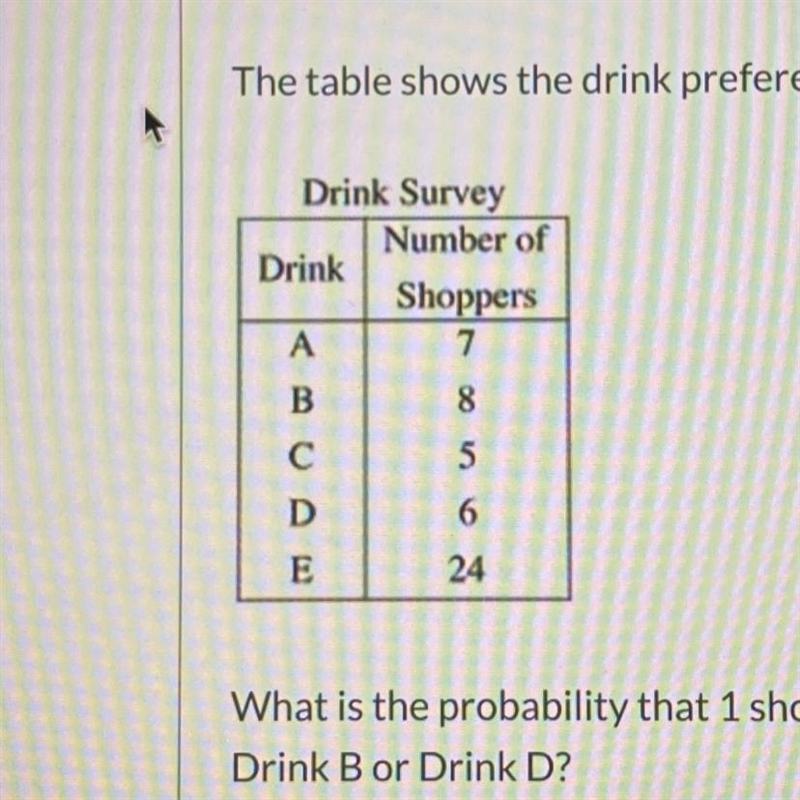 The table shows the drink preferences of 50 shoppers at a mall. What is the probability-example-1