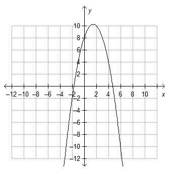 Over which interval is the graph of f(x) = –x2 + 3x + 8 increasing? a.(–∞, 1.5) b-example-1