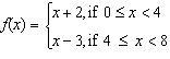 Which piecewise defined function is shown on the graph?-example-2