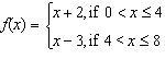 Which piecewise defined function is shown on the graph?-example-3