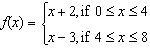 Which piecewise defined function is shown on the graph?-example-4