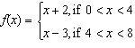 Which piecewise defined function is shown on the graph?-example-5