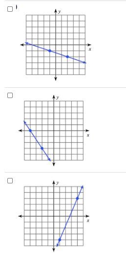 Which of the following linear functions have a positive slope-example-1