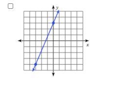 Which of the following linear functions have a positive slope-example-2