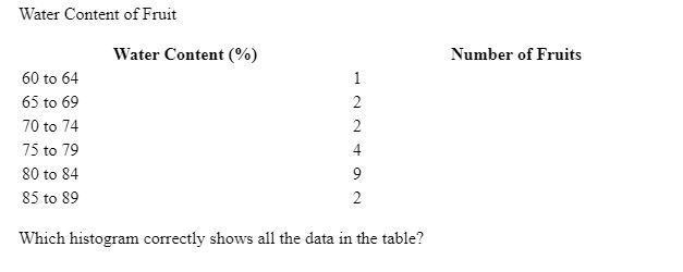 Sue's Fruit Stand sells 20 different types of fruits. The table below shows the numbers-example-1