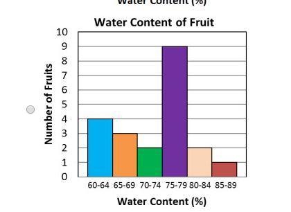 Sue's Fruit Stand sells 20 different types of fruits. The table below shows the numbers-example-3