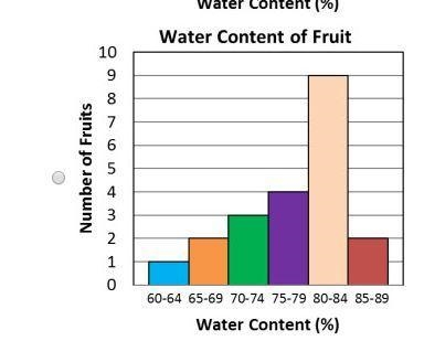 Sue's Fruit Stand sells 20 different types of fruits. The table below shows the numbers-example-4