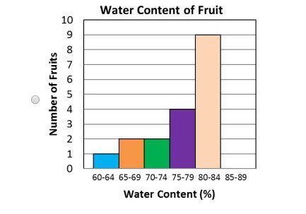 Sue's Fruit Stand sells 20 different types of fruits. The table below shows the numbers-example-5