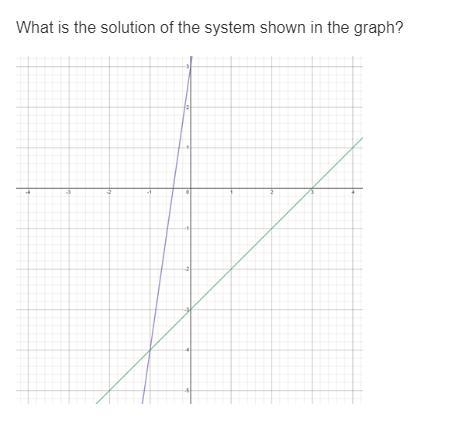 Easy 50 points. Graph solutions with picture.-example-1