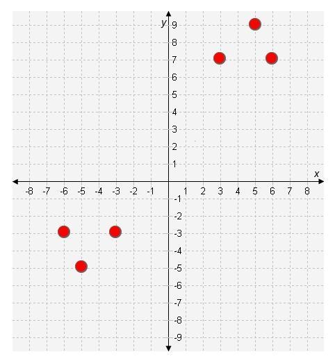 PLEASE HELP HURRY Identify the pair of points that can represent an increasing function-example-1