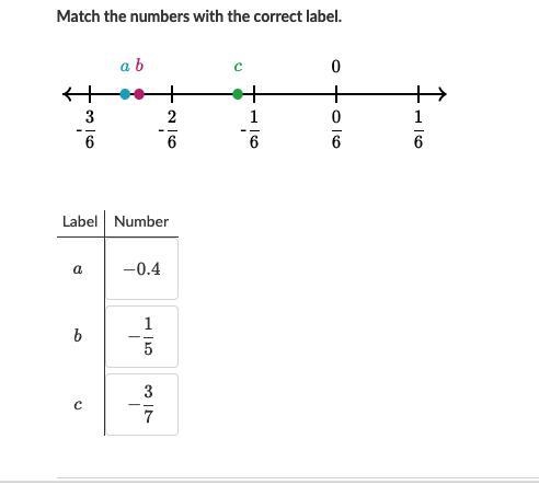 Match the numbers with the correct label.-example-1