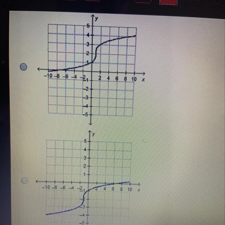 Which is the graph of y = 3/ x + 1 - 2?-example-1