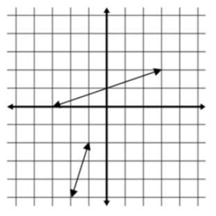 Which statement(s) about the graph are correct? Select ALL that apply. A. The system-example-1