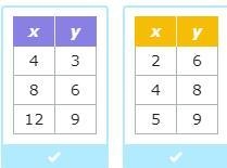 Select the tables that show a proportional relationship between x and y.-example-1