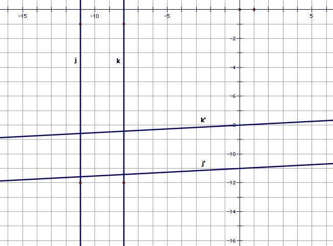 Line j and Line k are parallel lines that have been rotated about the origin. The-example-1