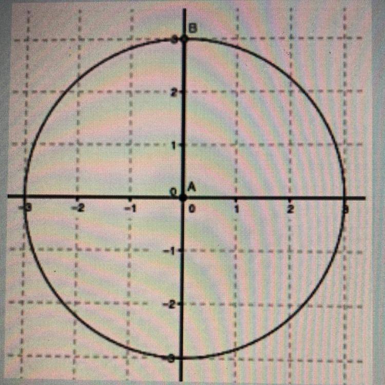 Can someone help write an equation for the circle?-example-1