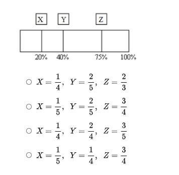 Fill in the missing fractions-example-1