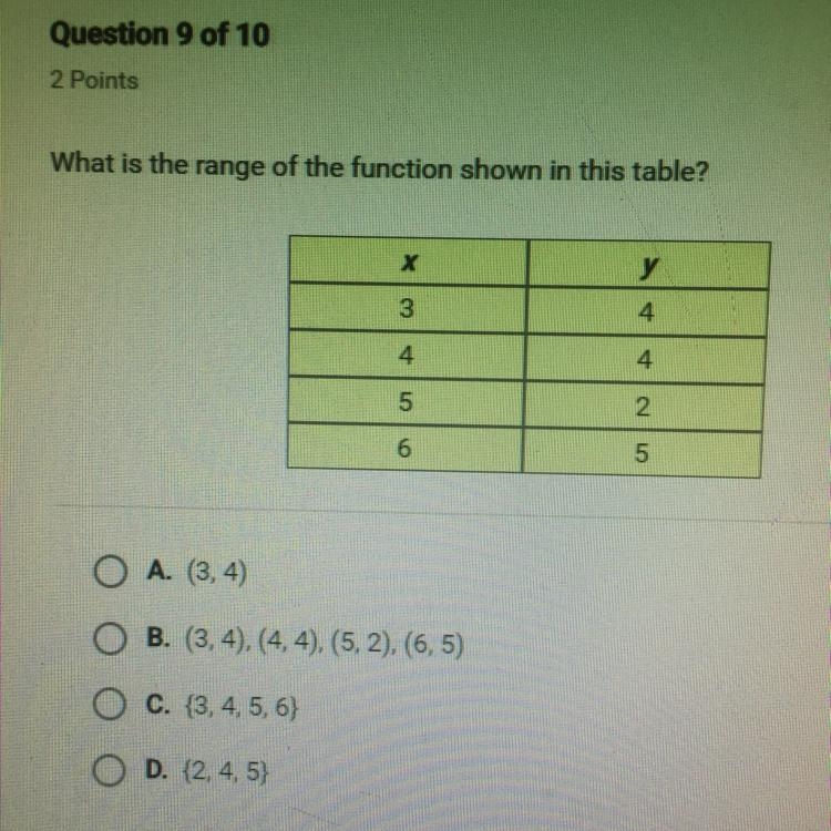 What is the range of the function shown in this table? X 3 4 5 6 y 4 4 2 5 А. (3, 4) В-example-1