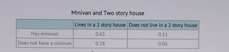 Jessica was trying to determine if her friends that had a two story house also had-example-1