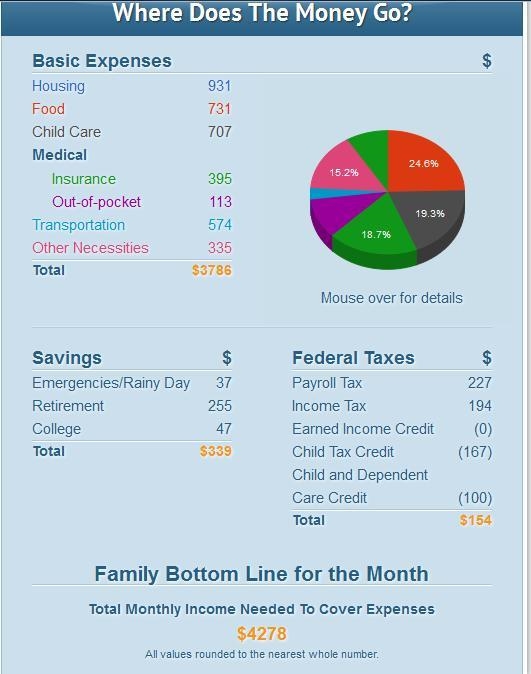 PLEASE ANSWER ASAP According to the pie chart, what percent of the family's expenses-example-1