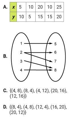 Which relation is also a function? A, B, C, or D?-example-1