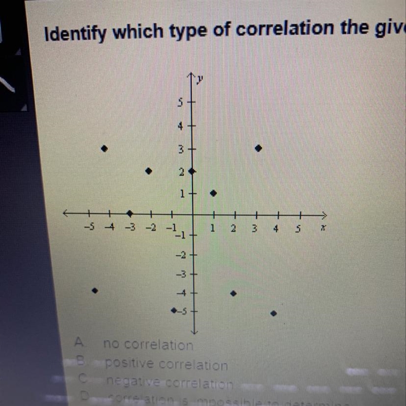 Identify which type of correlation the given scatterplot possesses, if a correlation-example-1