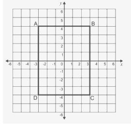 Which vertex of the rectangle has the coordinates (-3,4) ASAP-example-1