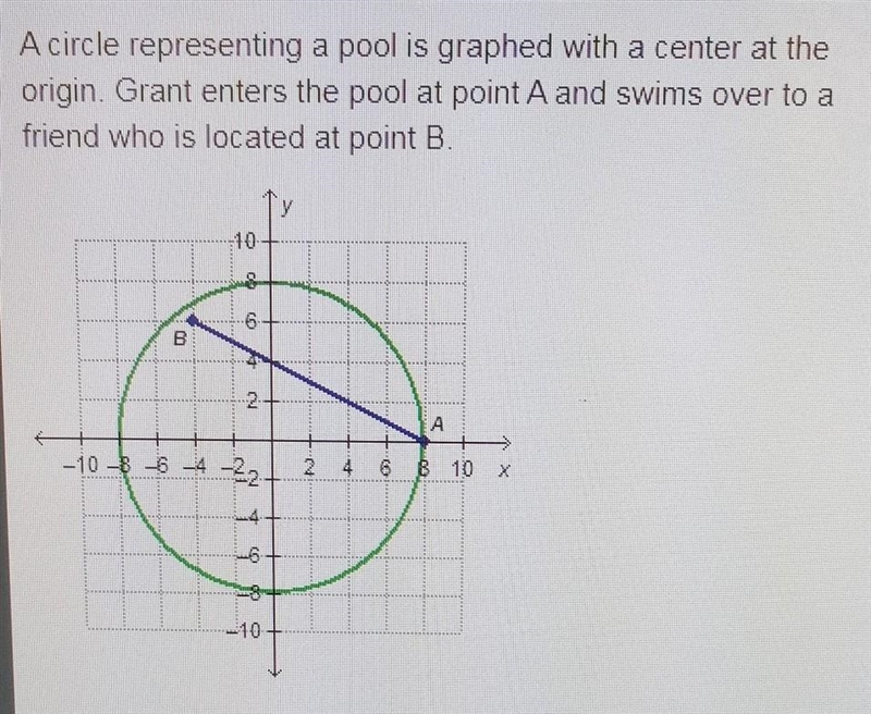 Which equation represents grants path? A. y=2-4x B. y=4-x/2 C. y=6-x/4 D. y=8-2x​-example-1