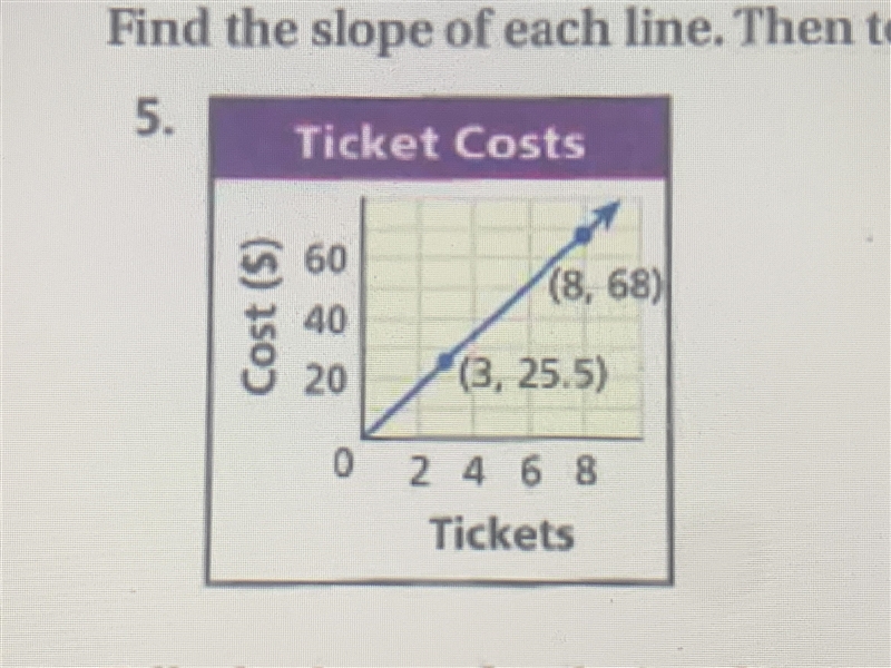 Find the slope of each line. Then tell what the slope represents.-example-1