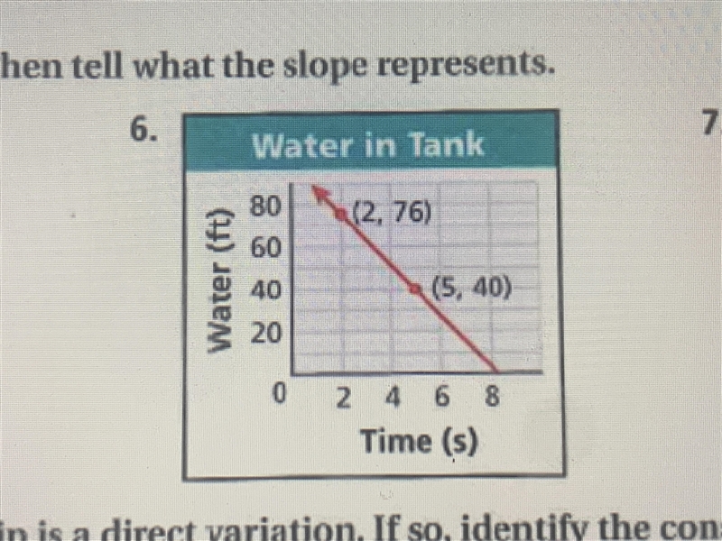 Find the slope of each line. Then tell what the slope represents.-example-2