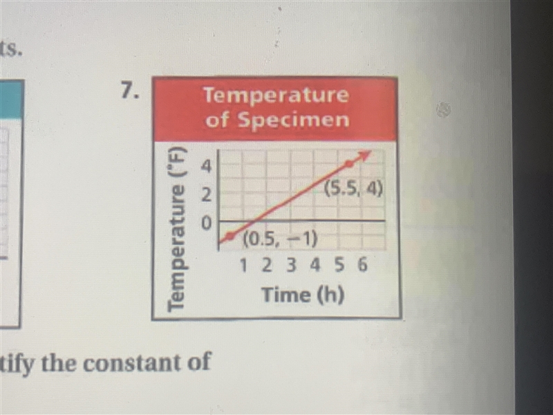 Find the slope of each line. Then tell what the slope represents.-example-3