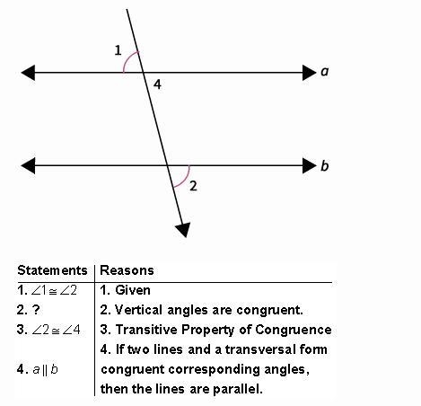 Given: ∠1 ≅ ∠2 Prove: a ∥ b What is the missing statement in the proof? ∠1 ≅ ∠2 a-example-1