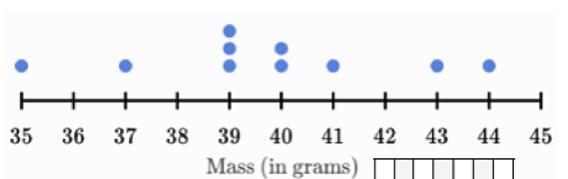 The dot plot shows the mass of apples in grams n the cafeteria. Each dot represents-example-1