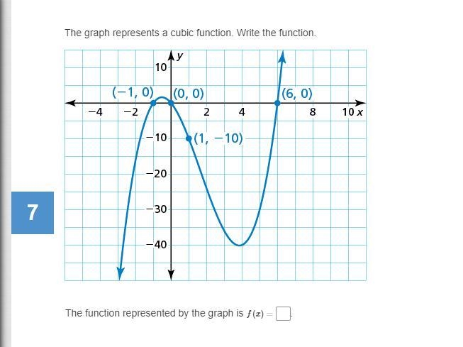 Write the cubic function.-example-1