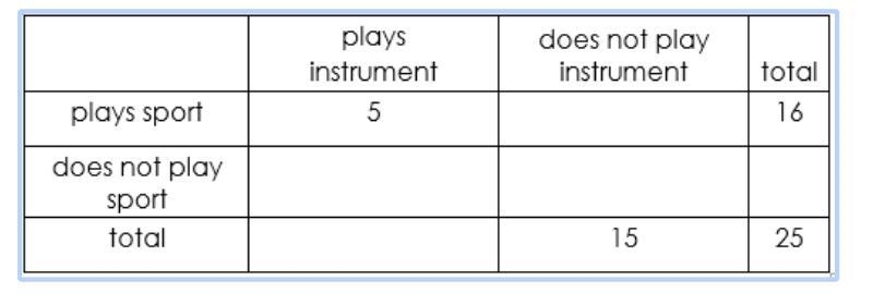 ASAP i need this TODAY PLEASE)For a survey, students in a class answered these questions-example-1