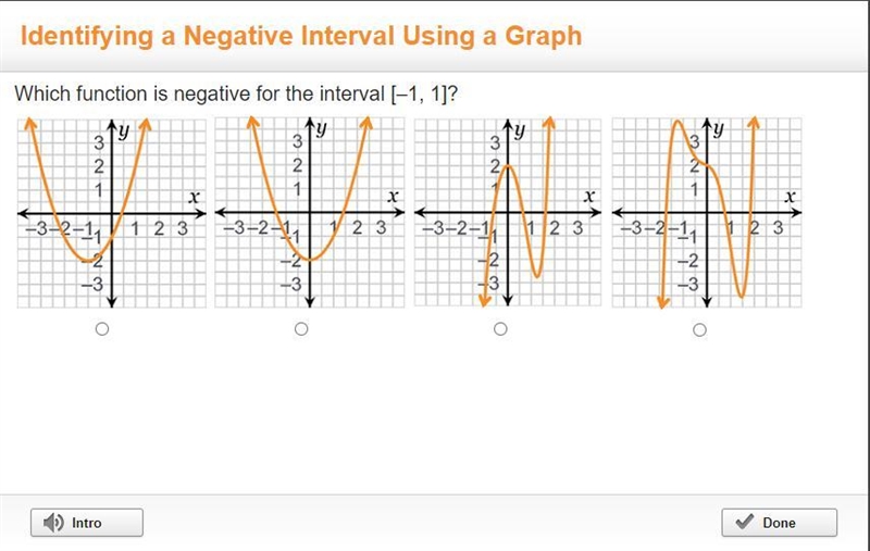 Which function is negative for the interval [–1, 1]?-example-1