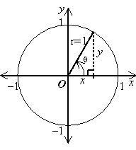 Use the unit circle to find the value of sin(-90)-example-1