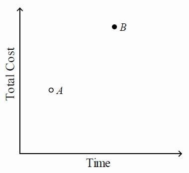 HELP Referring to the figure, which statement best describes the relationship between-example-1