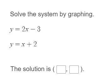 Solve The System By Graphing!!-example-1