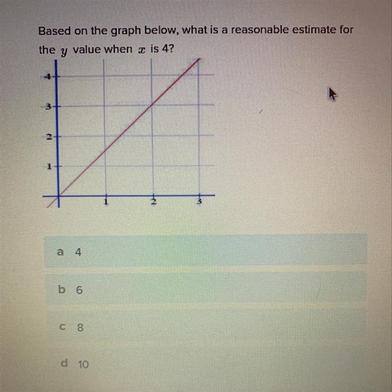 Based on the graph below, what is a reasonable estimate for the у value when x is-example-1