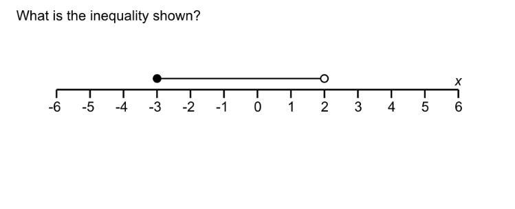 What is inequality shown-example-1