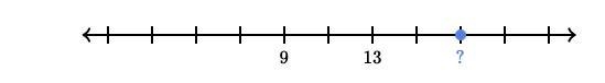 The blue dot is at what value on the number line?-example-1