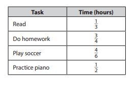 Kevin makes a list of the tasks he has to do after school and how long it will take-example-1