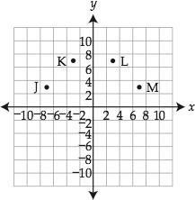 Use the coordinate plane below to answer the question Which point is located at (3, 7)? A-example-1