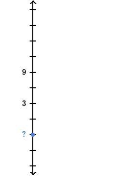 The blue dot is at what value on the number line?-example-1