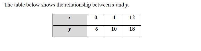 What is the y intercept?-example-1