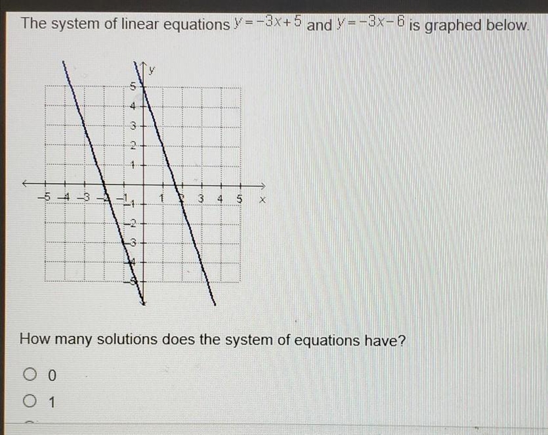 The system of linear equations y=-3x+5 and y=-3x-6 is graphed below. How many solutions-example-1